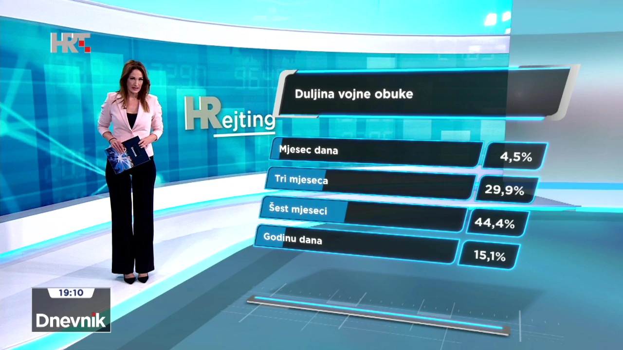 Duljina vojne obuke 