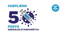 Cijepljeno 50% odraslog stanovništva