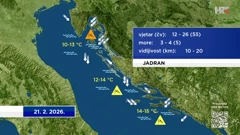 emisija "Vrijeme", Foto: HTV/HRT