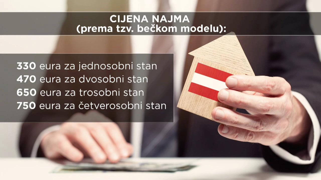 Cijena najma stana prema tzv. bečkom modelu