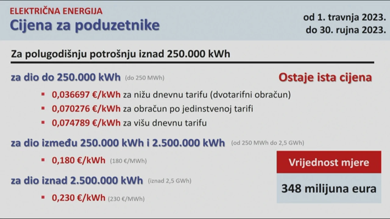 Cijena za poduzetnike, Foto: HTV/HRT