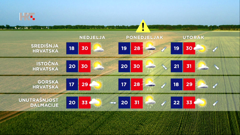 Vremenska prognoza, Foto: HTV/DHMZ