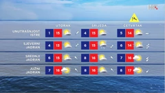 emisija Vrijeme, Foto: HTV/HRT