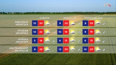 emisija Vrijeme, Foto: HRT/HRT