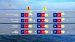 emisija Vrijeme, Foto: HTV/HRT