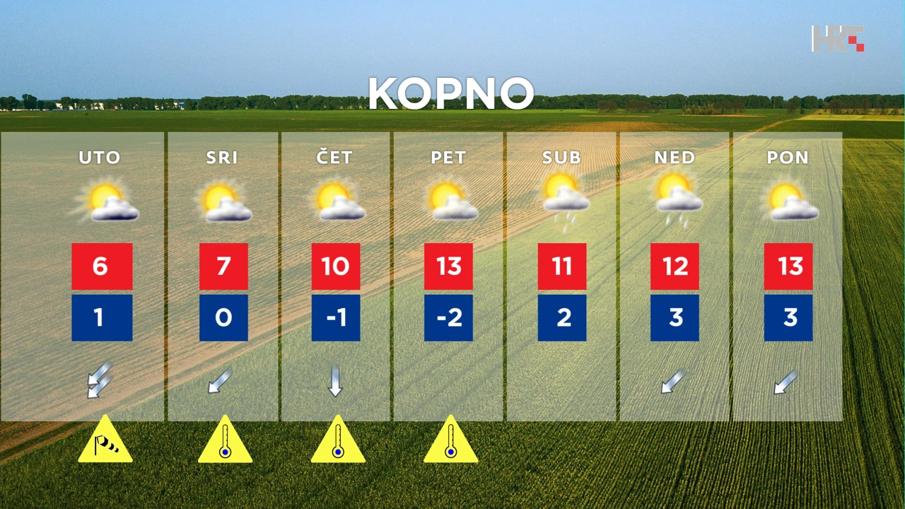 emisija "Vrijeme", Foto: HTV/HRT