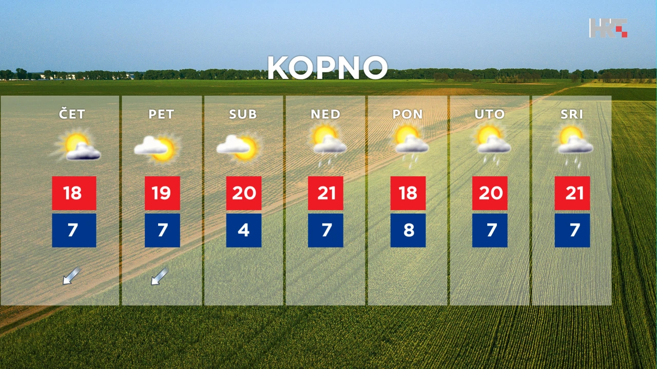 emisija Vrijeme, Foto: HTV/HRT