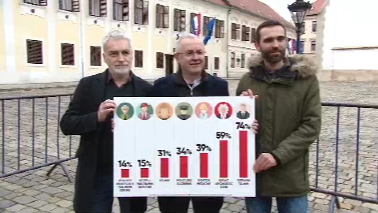 Novi štrajk 2025.