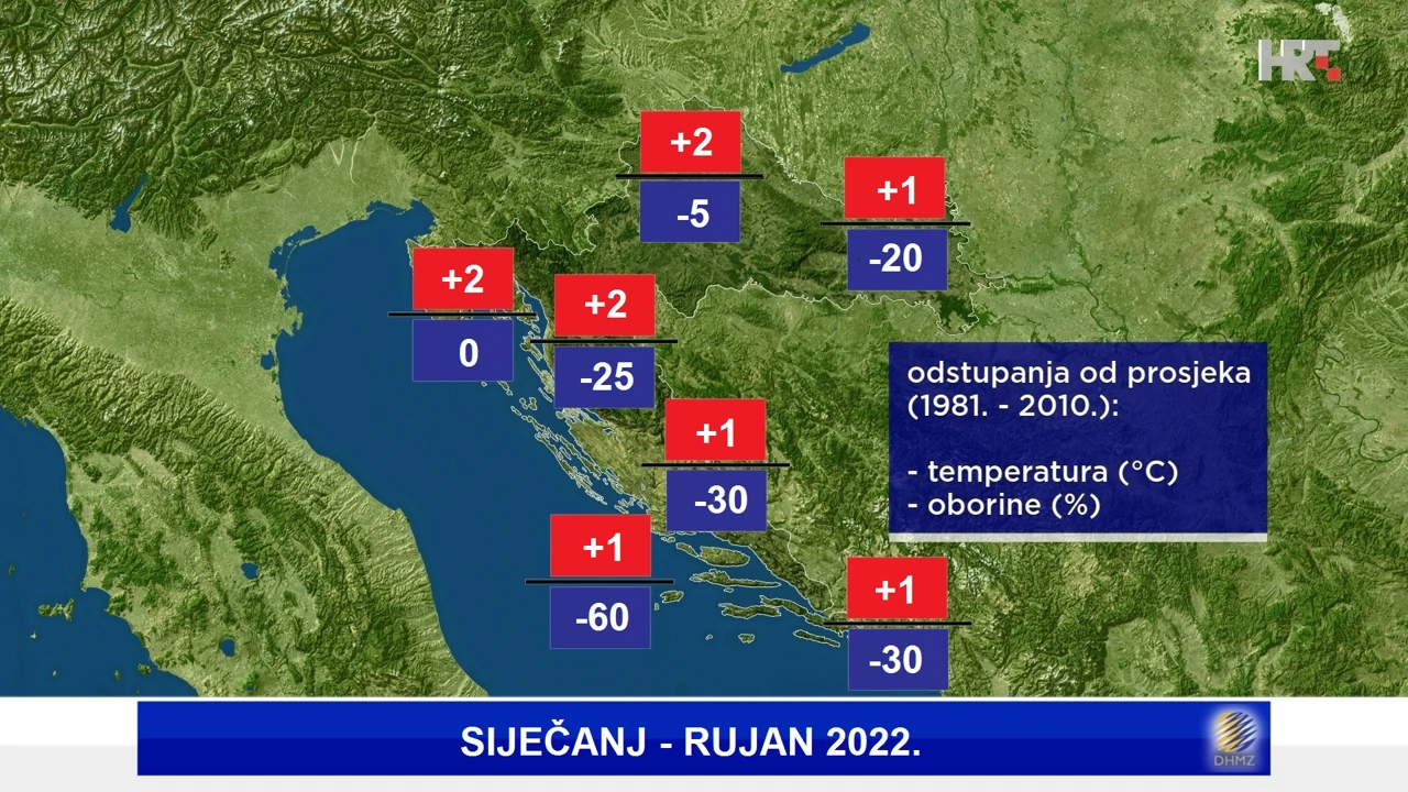 preliminarna analiza temperature i oborine od siječnja do rujna na meteopostajama DHMZ-a