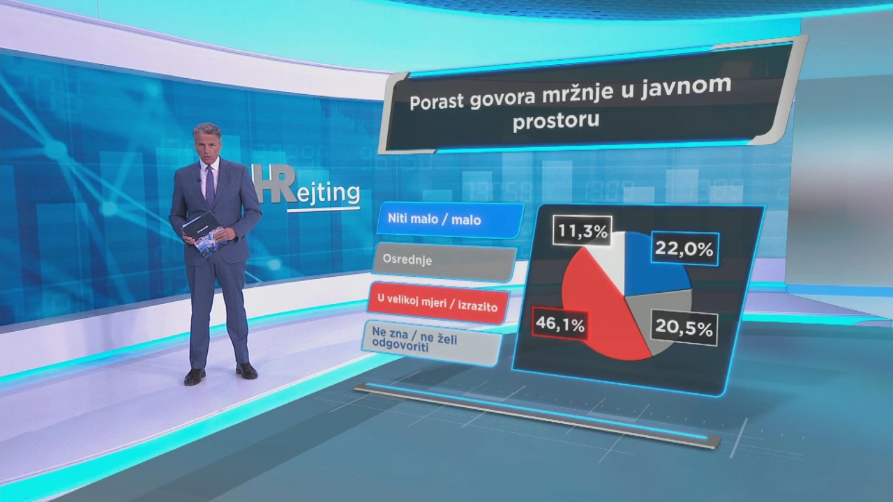 HRejting, Foto: Dnevnik/HRT 