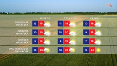 emisija "Vrijeme", Foto: HTV/HRT