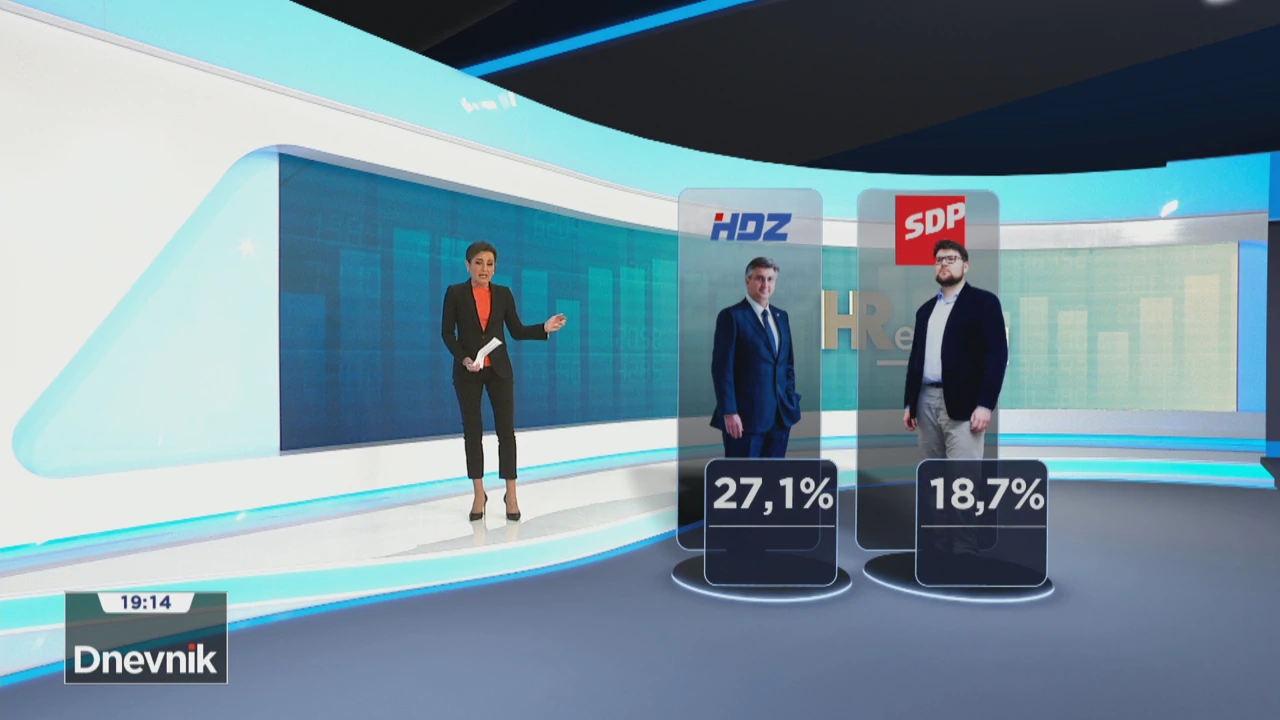 HRejting, Foto: HTV/HRT