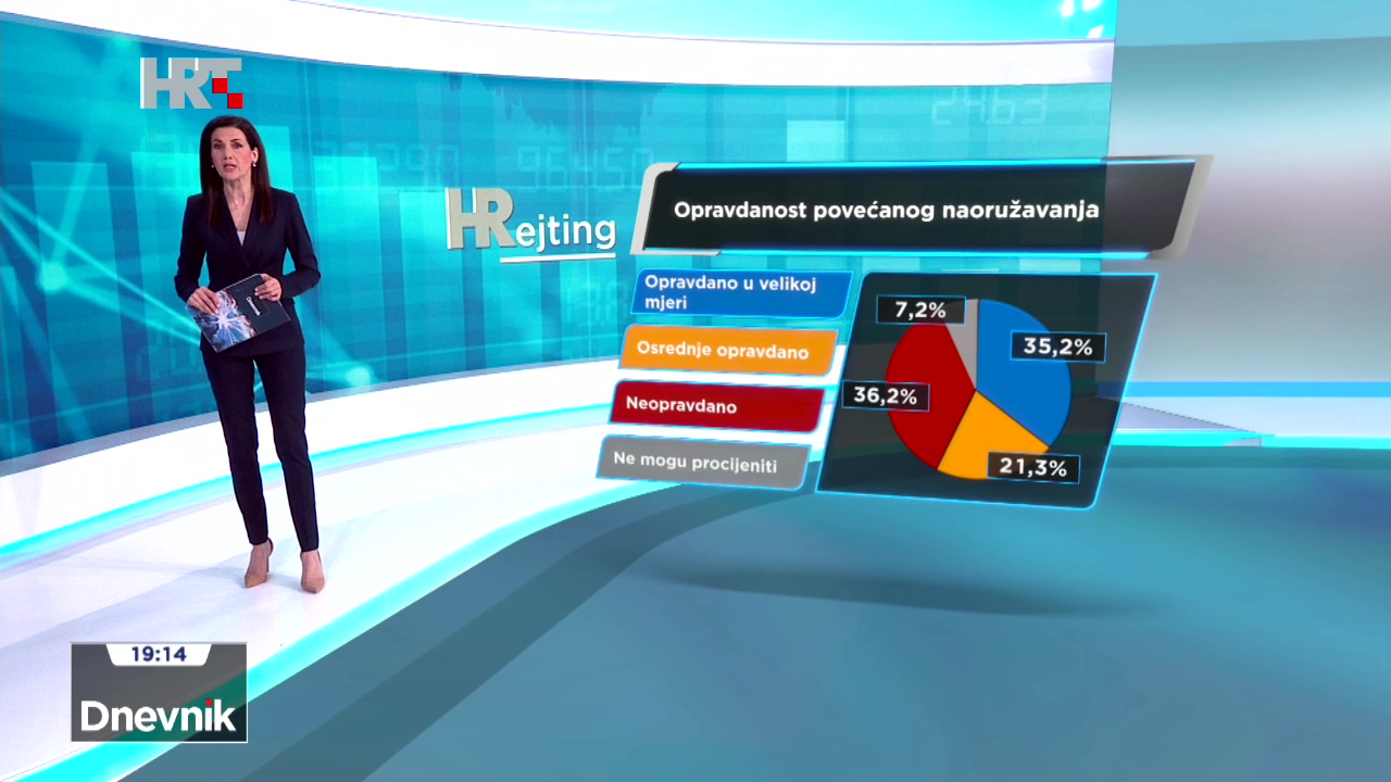 HRejting: Ist die verstärkte Aufrüstung der europäischen Länder gerechtfertigt? 1 vlcsnap 2025 06 20 19h35m25s331 20250620173555