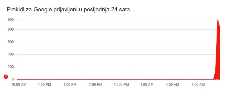Poteškoće u radu Google usluga