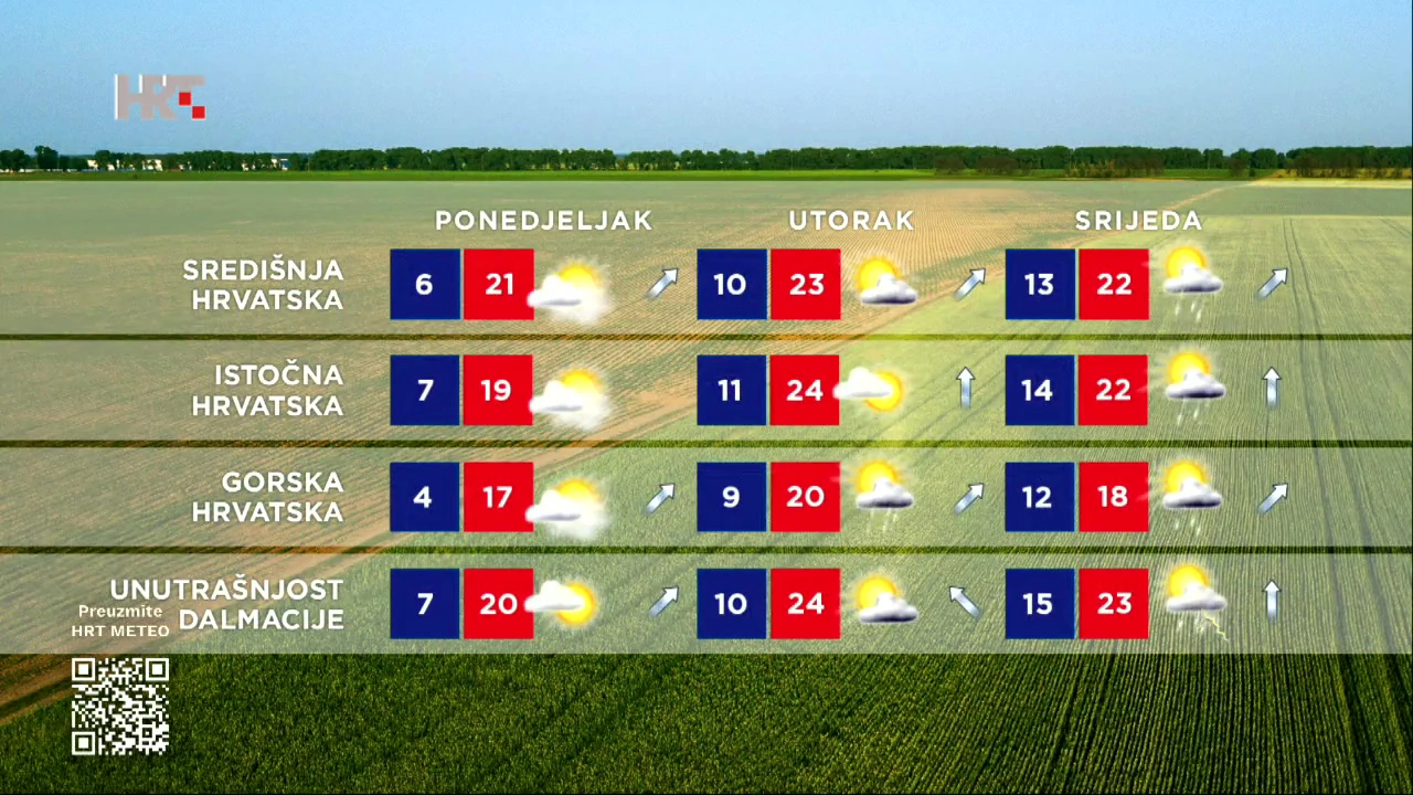 Prognoza vremena 