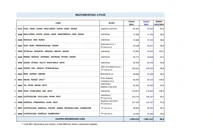 Brzobrodske linije, Foto: -/-