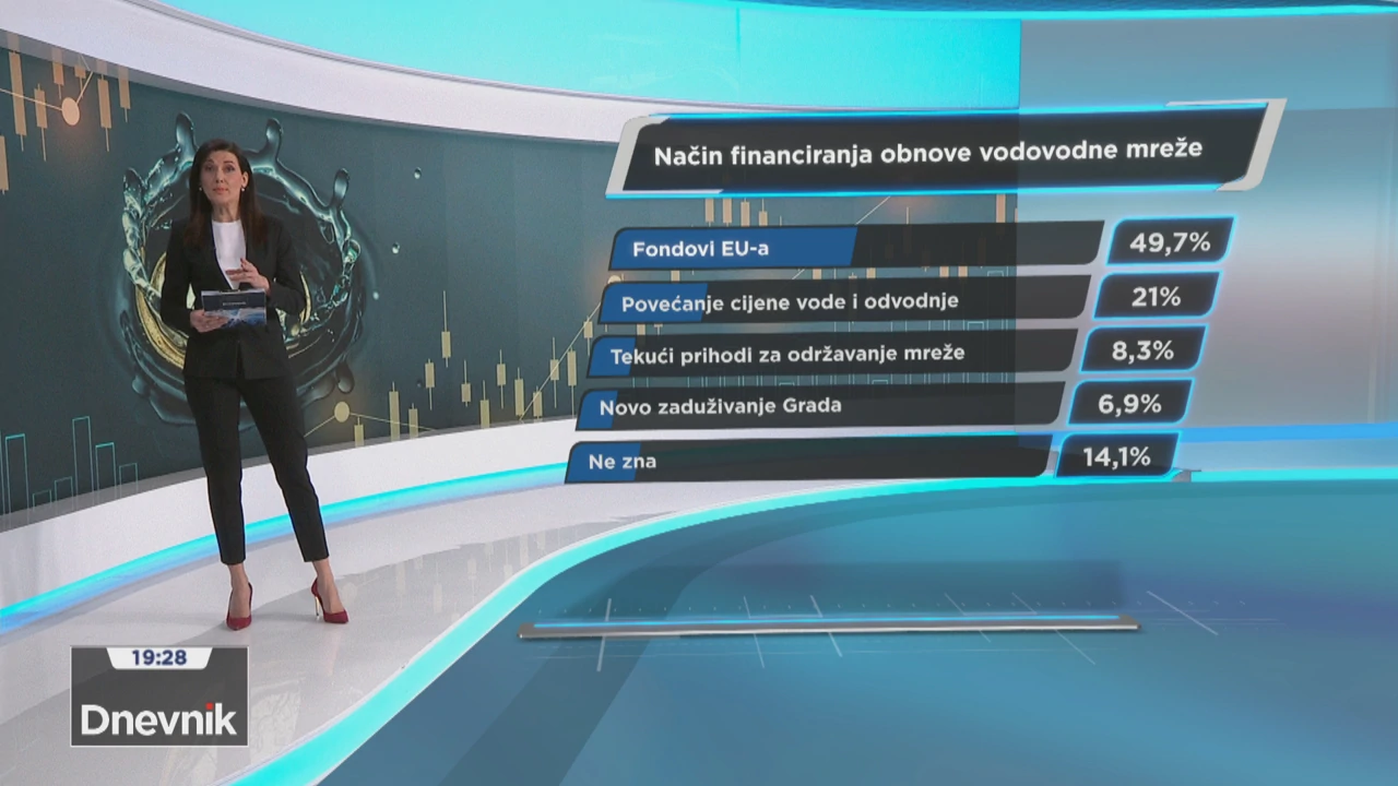 Način financiranja obnove vodovodne mreže