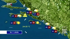Emisija "Vrijeme", Foto: HTV/HRT