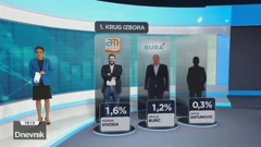 HRejting, Foto: HTV/HRT