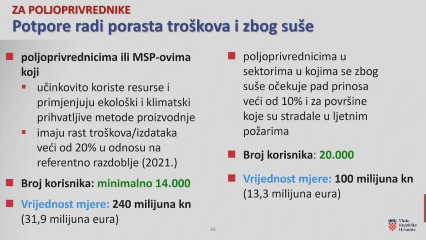 Potpore poljoprivrednicima radi porasta troškova i radi suše , Foto: HRT/HTV