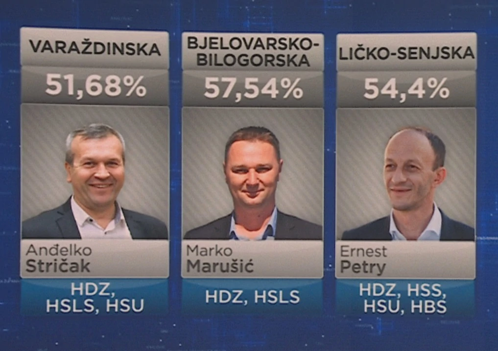 Rezultati po županijama, Foto: HRT/IMS