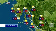 Emisija "Vrijeme", Foto: HTV/HRT