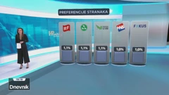 HRejting, Foto: HTV/HRT