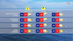 emisija "Vrijeme", Foto: HTV/HRT