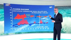 odstupanje najniže i najviše dnevne temperature zraka ove veljače od prosječne u ožujku u Zagrebu, Foto: HTV/DHMZ/HRT