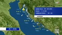 emisija "Vrijeme", Foto: HTV/HRT