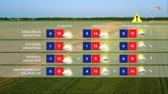 emisija "Vrijeme", Foto: HTV/HRT