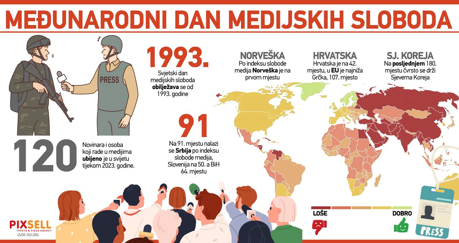 Svjetski dan slobode medija