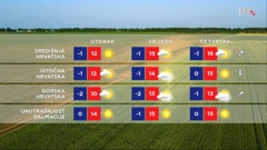 emisija Vrijeme, Foto: HRT/HRT