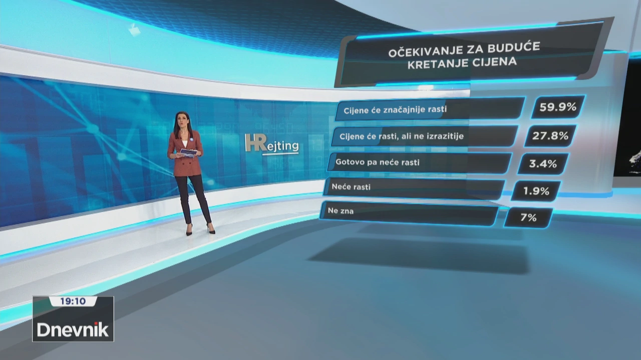 HRejting o kretanju cijena