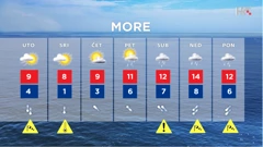 HRT emisija Vrijeme, Foto: HRT/HRT