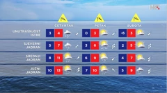 emisija "Vrijeme", Foto: HTV/HRT