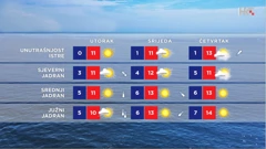 emisija Vrijeme, Foto: HTV/HRT