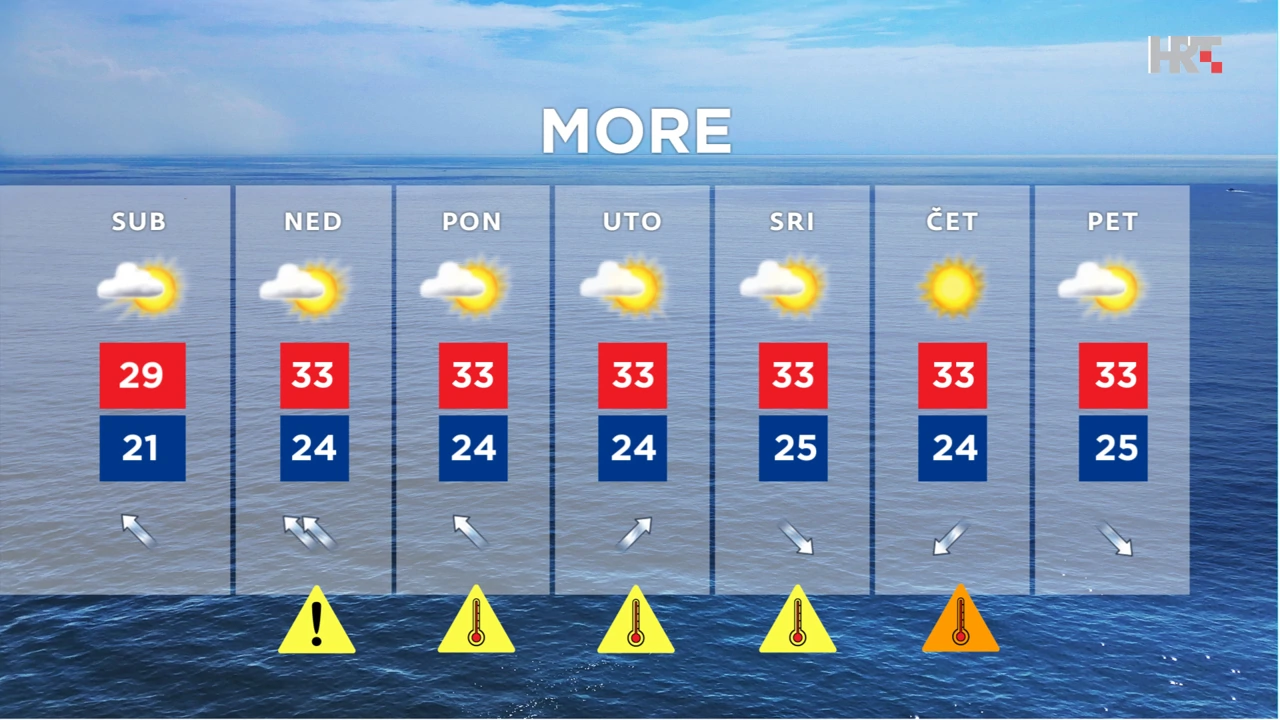 emisija Vrijeme, Foto: HRT/HRT