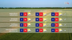 emisija "Vrijeme", Foto: HTV/HRT