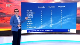 Kristina Klemenčić Novinc