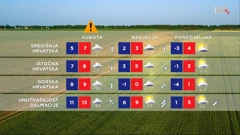 emisija "Vrijeme", Foto: HTV/HRT