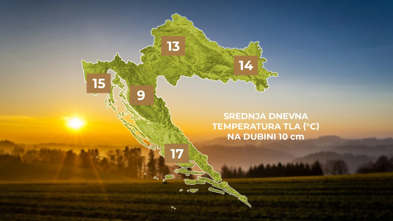 agrometeorološka prognoza, Foto: Plodovi zemlje/HRT