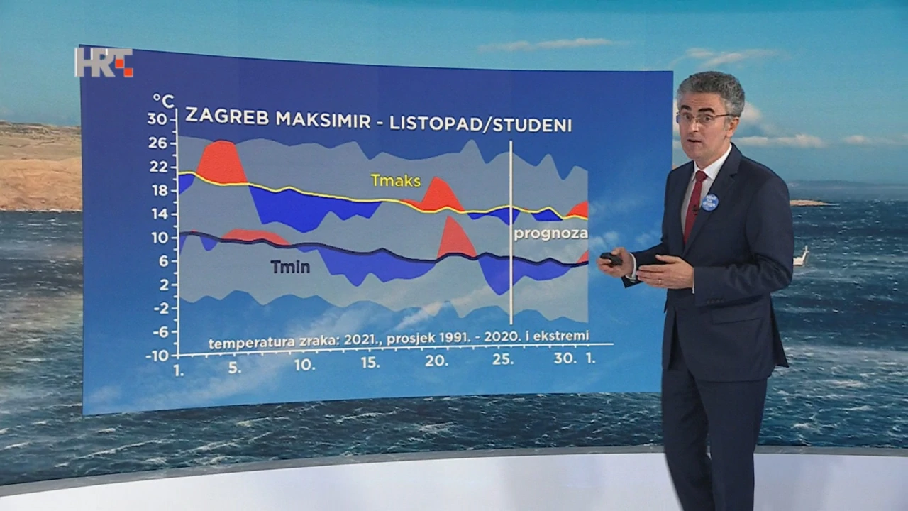 emisija Vrijeme, Foto: HTV/HRT