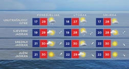 Vremenska prognoza, Foto: HTV/HRT