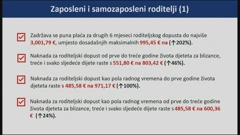 Zaposleni i samozaposleni roditelji, Foto: HTV/HRT
