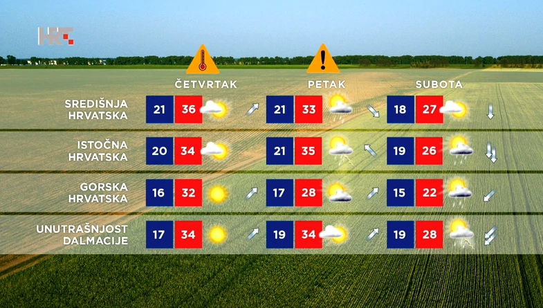 Vremenska prognoza, Foto: HTV/HRT