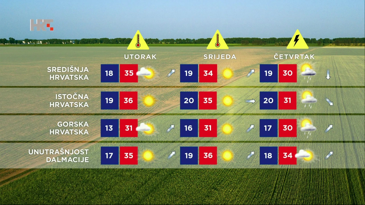 Prognoza vremena, Foto: HRT/HTV
