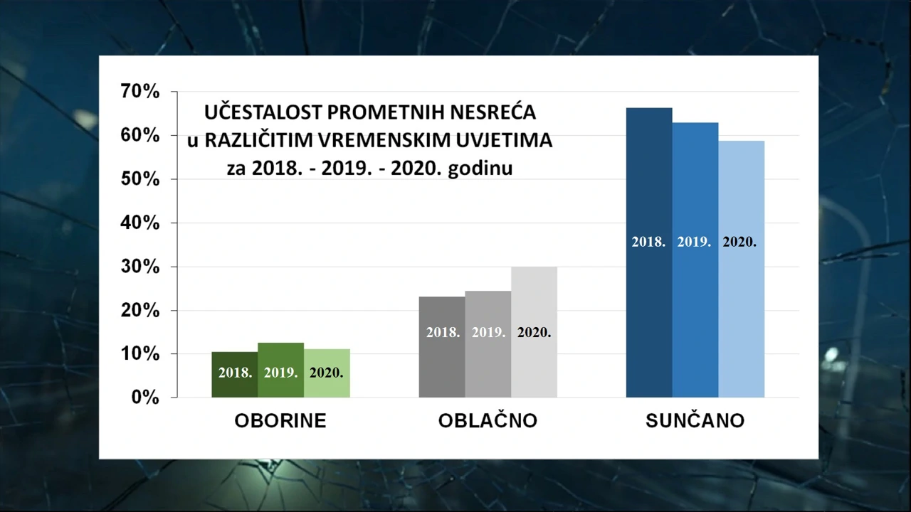 analiza prometnih nesreća