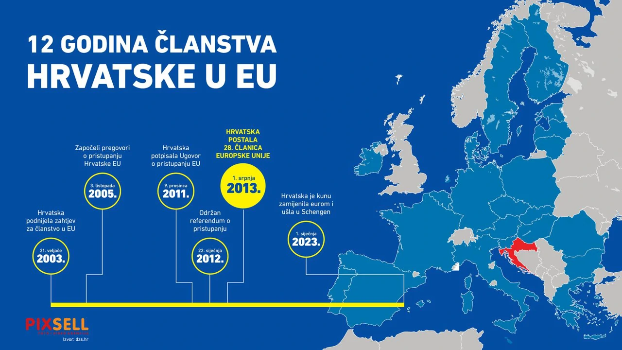 12 godina članstva Hrvatske u EU