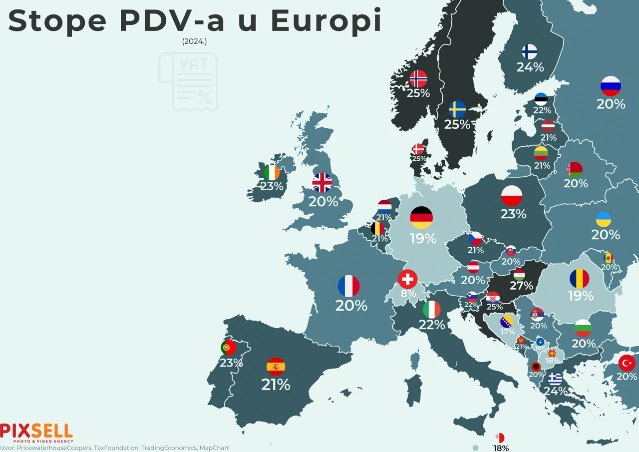 Stope PDV-a u Europi 